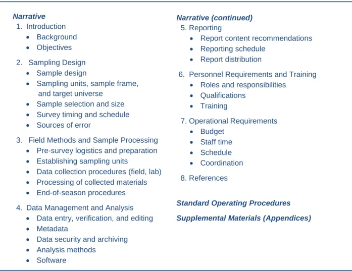 Figure 1.  Content of protocols for conducting surveys in the Refuge System. 