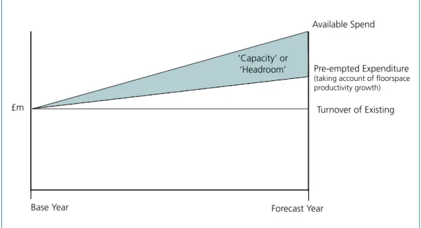 Figure B3: Allowance for improved productivity in assessing  expenditure capacity