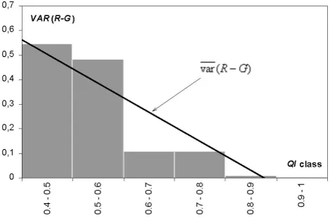Fig. 10. Example of determination of relationship betweenG) var(R– and QI (�RAD 1-h data from 6–9 August 2006).