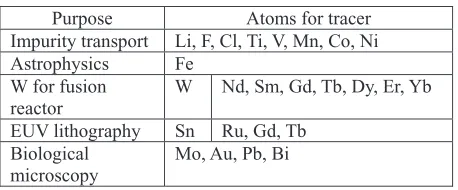 Table 2 Implemented tracer atoms in TESPEL.