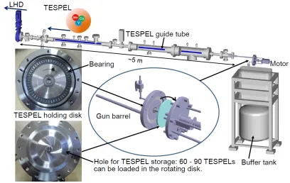 Fig. 3Impurity decay time versus the average electron densityfor the helical systems: LHD, TJ-II, W7-AS, duplicatedfrom Ref