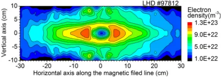 Fig. 18(a) Location of the ICRF resonance layer for the stan-dard heating case A and the central heating case B