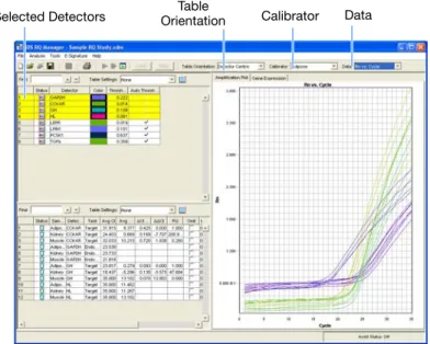 Table Orientation drop-down list allows you to view the information either in Detector  Centric (the detectors appear at the top left of the screen), Sample Centric (the samples  appear at the top left of the screen), or Plate Centric (the number of plates