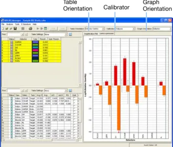 Table Orientation drop-down list allows you to view the information either in Detector  Centric (the detectors appear at the top left of the screen), Sample Centric (the samples  appear at the top left of the screen), or Plate Centric (the number of plates