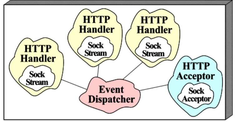 Figure 5 illustrates the general architecture of a Web system.