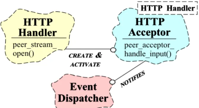 Figure 7: Common Design Patterns in Web Servers