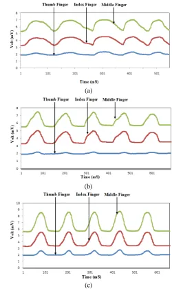 Fig. 7: Example of similarity measure between object.  