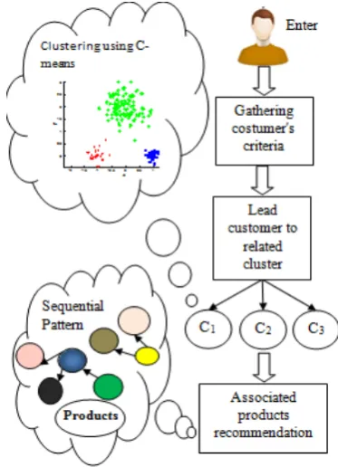 Fig. 1 The overall framework of the proposed PRS. 