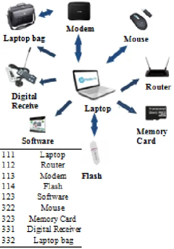 Table 7 Accuracy of proposed system  