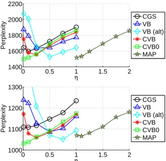 Figure 7: The effect of averaging over 10 samples/modes on KOS, K=40.