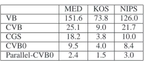 Table 2: Timing results (in seconds)