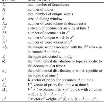 Table 1. Notation used in the paper