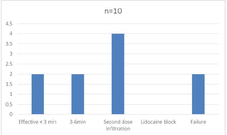 FIGURE 2: Dental syringe loaded with Articaine Cartridge. 