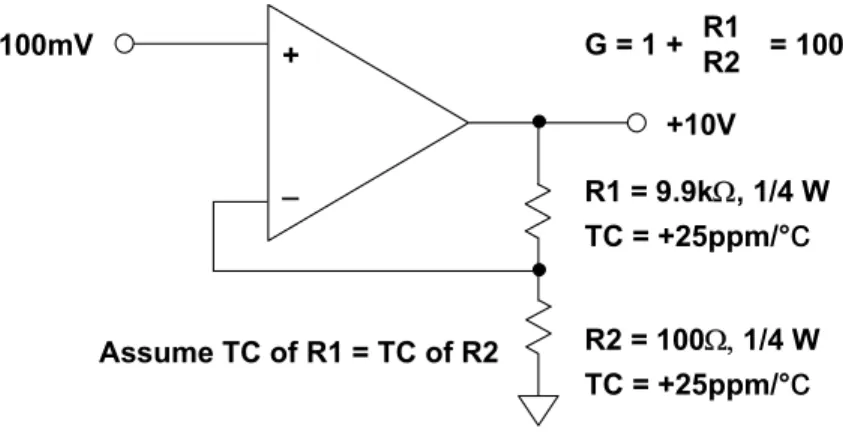 Figure 7-5: Uneven power dissipation between resistors with identical TCs can  also introduce temperature-related gain errors  