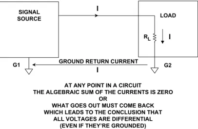 Figure 7-19: Kirchoff’s law helps in analyzing voltage drops around a complete  source/load coupled circuit 