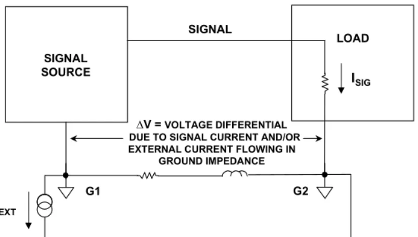 Figure 7-21: A more realistic source-to-load grounding system view includes  consideration of the impedance between G1-G2, plus the effect of any 