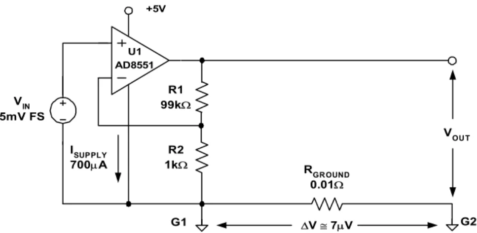Figure 7-33: Unless care is taken, even small common ground currents can  degrade precision amplifier accuracy  