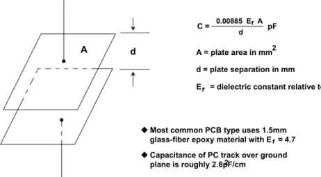 Figure 7-41: Capacitance of two parallel plates 