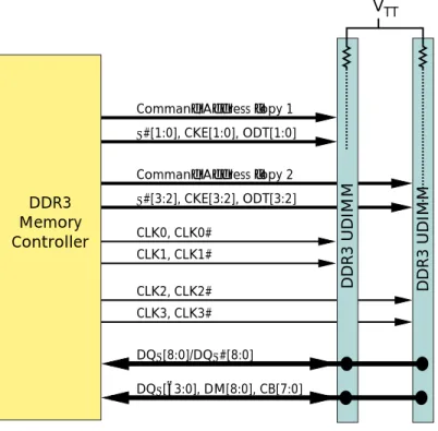 Figure 1:   DDR3-1066 Two-UDIMM Topology – 1T Address and Command Bus