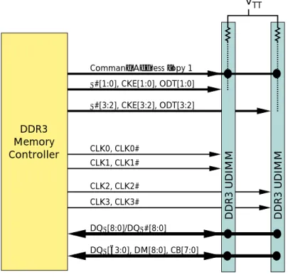Figure 2:   DDR3-1066 Two-UDIMM Topology – 2T Address and Command Bus