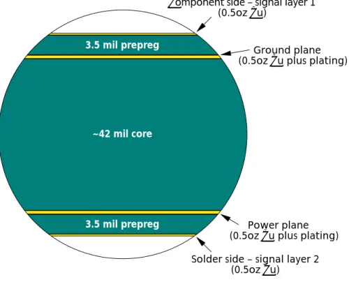 Figure 3:   Sample Board Stackup