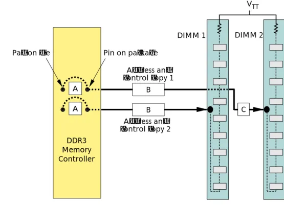 Figure 8:   DDR3 Address and Command Signal Group 1T Routing Topology