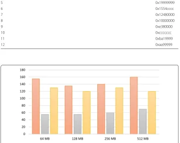 Table 2 The size of the segment based on the number of processes