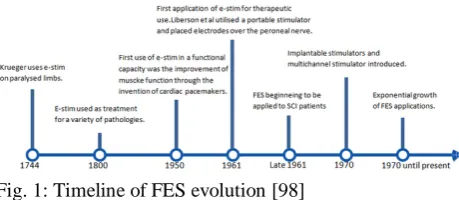 Fig. 1: Timeline of FES evolution [98]  