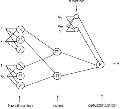 Fig. 12: Optimization of active properties  