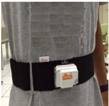 Fig. 3 Accelerometer sensor worn on the subject’s waist 