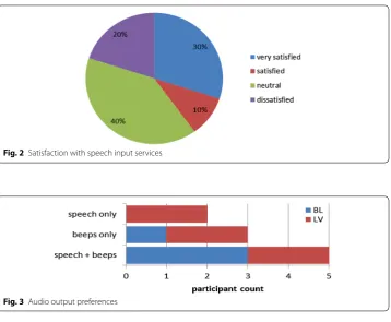 Fig. 3 Audio output preferences