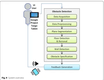 Fig. 9 System overview