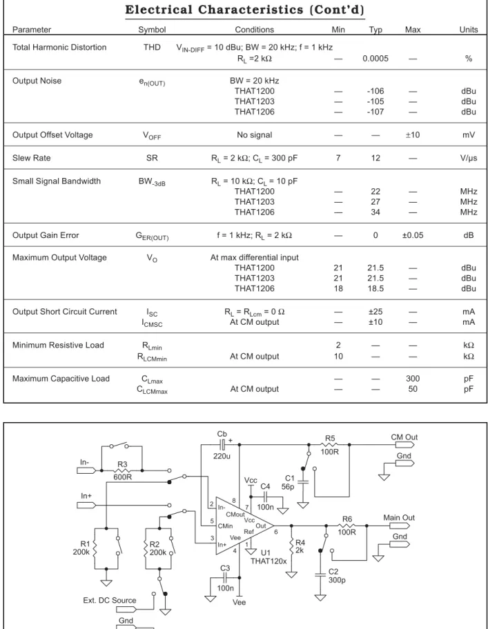 Figure 2. THAT1200-series test circuit