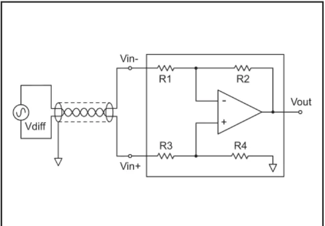 Figure 3. Basic differential amplifier