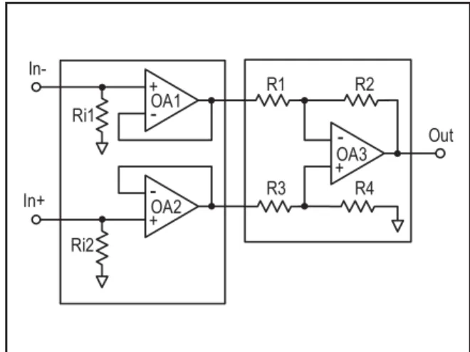 Figure 5. Basic differential amplifier driven by common-mode input signal