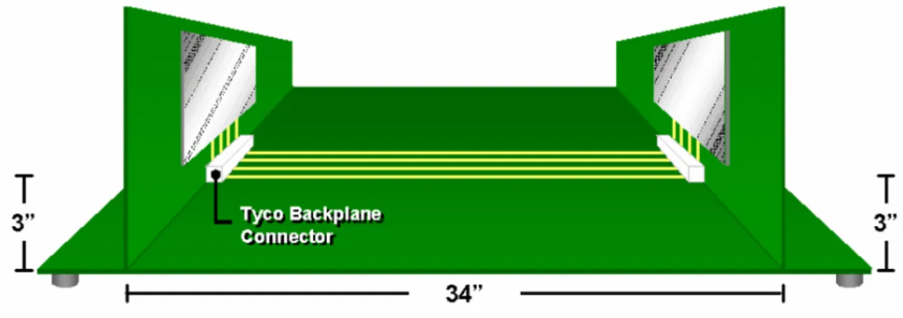 Figure 1. Typical backplane example 