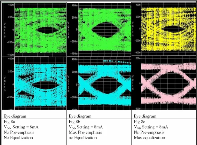 Fig 8  40” Tyco backplane using a PRBS 10 pattern 