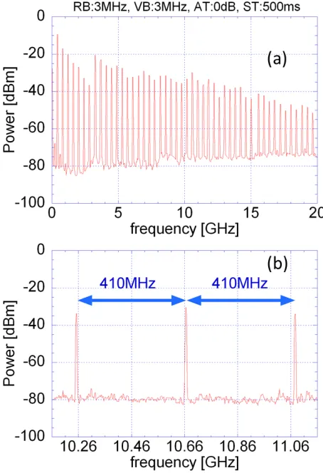 Fig. 2Schematic of the ka-band microwave circuit for theDoppler reﬂectometer comprising a comb generator
