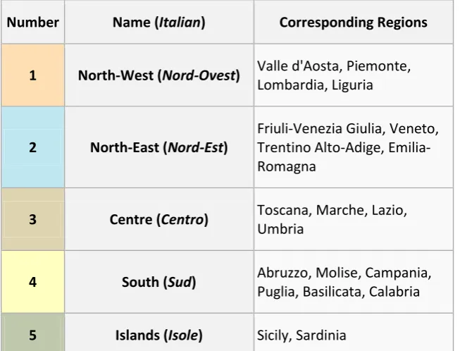 Table 7 Italian areas, corresponding regions and geographical location 
