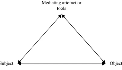 Figure 1.1 Mediated action  