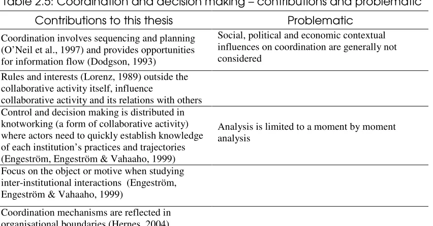 Table 2.5: Coordination and decision making – contributions and problematic 