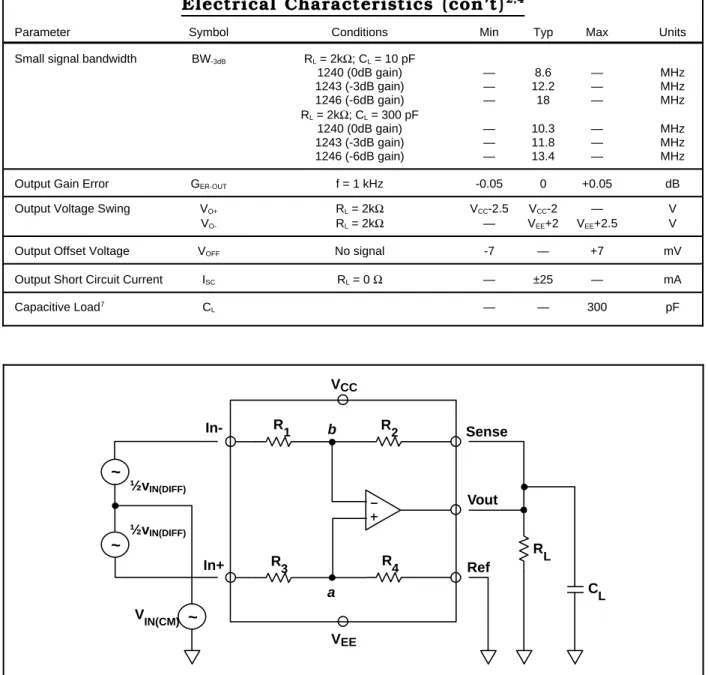 Figure 2. THAT 1240 series test circuit 