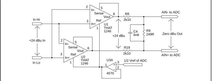 Figure 12. Circuit for audio ADCs with balanced inputsIn HiIn Lo AIN- to ADC AIN+ to ADCR82k10R9249RR192k10C46n8+24 dBu InVout63In+In-2U1THAT1246Vout6In+3In-2U2312U3A45701/2 Vref of ADC