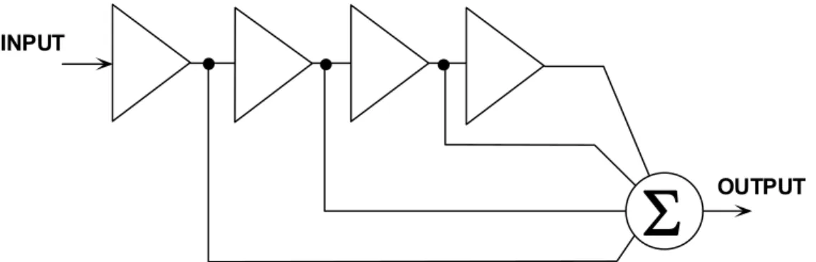 Figure 4.20:   Basic Multistage Log Amp Architecture 