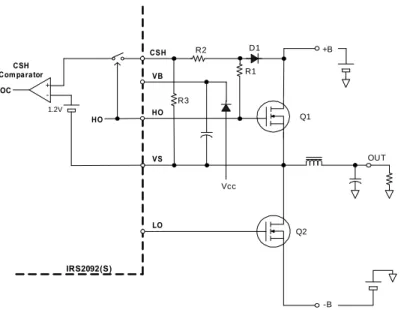 Figure 15 Programming High Side Over Current Threshold 