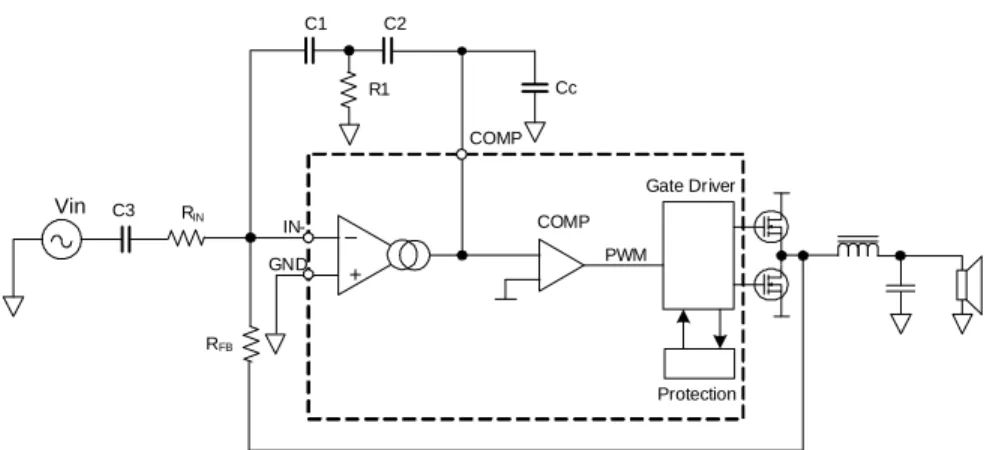 Figure 2 IRS2092(S) Typical Control Loop Design 