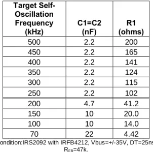 Figure 4 shows how self-oscillating frequency locks  up to an external clock frequency