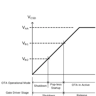 Figure 6 V CSD  and OTA Mode 