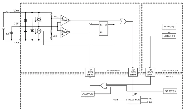 Figure 8 Shutdown Functional Block Diagram  Protection Control 