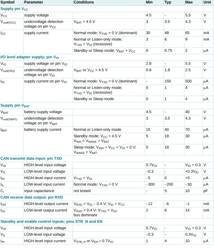 Table 8. Static characteristics